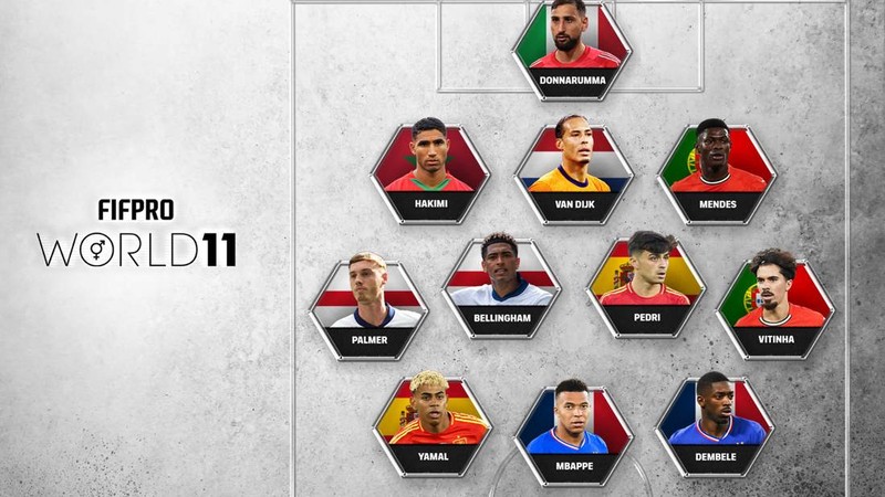 2025 FIFPRO World 11 winners revealed