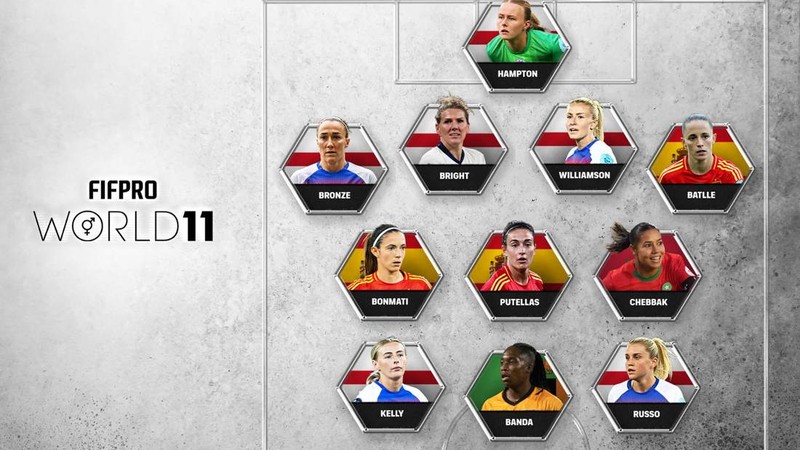 2025 FIFPRO World 11 winners revealed